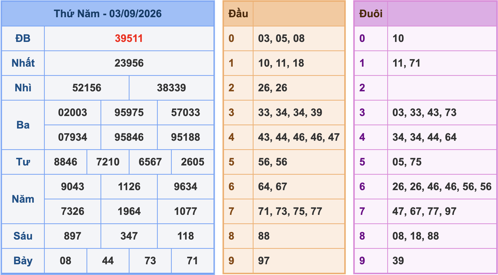Soi cầu XSMB 4/9/2026