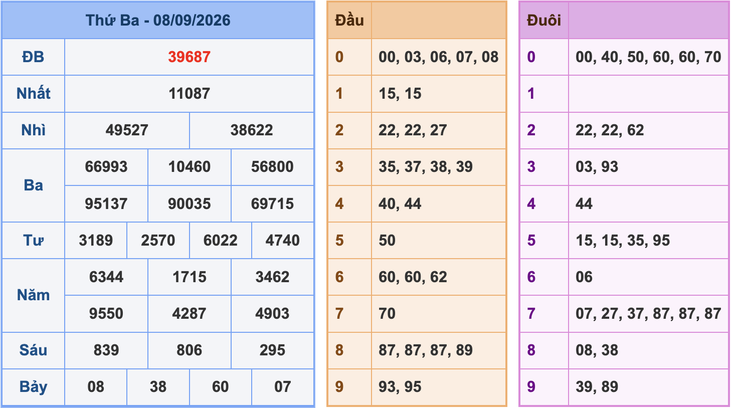 Soi cầu XSMB 9/9/2026