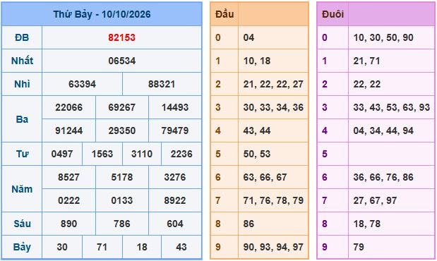 Soi cầu XSMB 11/10/2026
