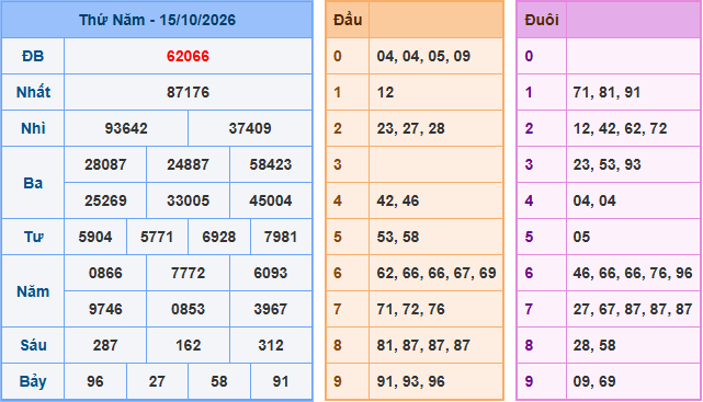 Soi cầu XSMB 16/10/2026
