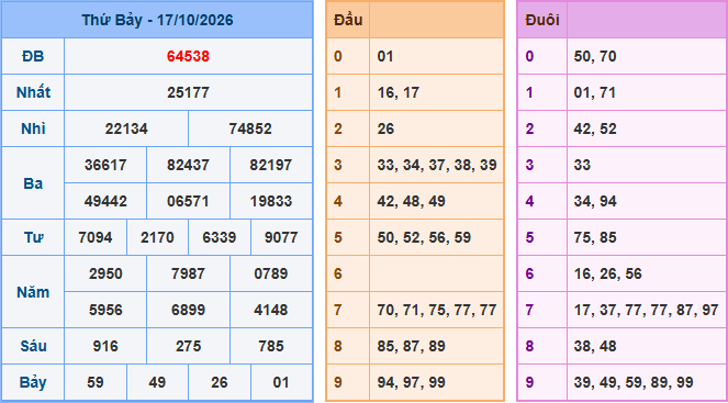 Soi cầu XSMB 18/10/2026