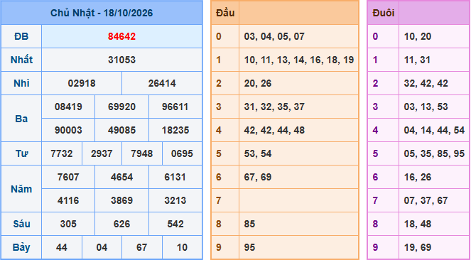 Soi cầu XSMB 19/10/2026