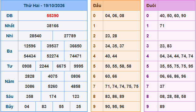 Soi cầu XSMB 20/10/2026