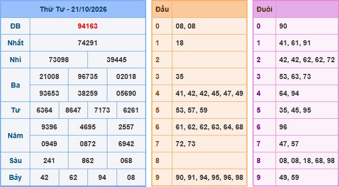 Soi cầu XSMB 22/10/2026