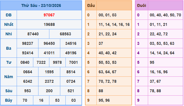 Soi cầu XSMB 24/10/2026