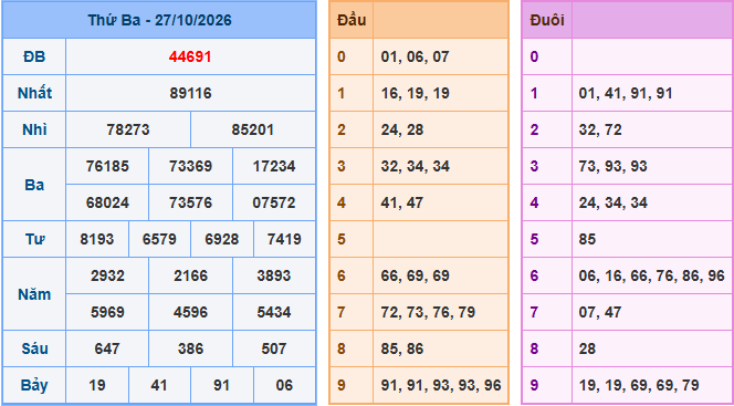 Soi cầu XSMB 28/10/2026