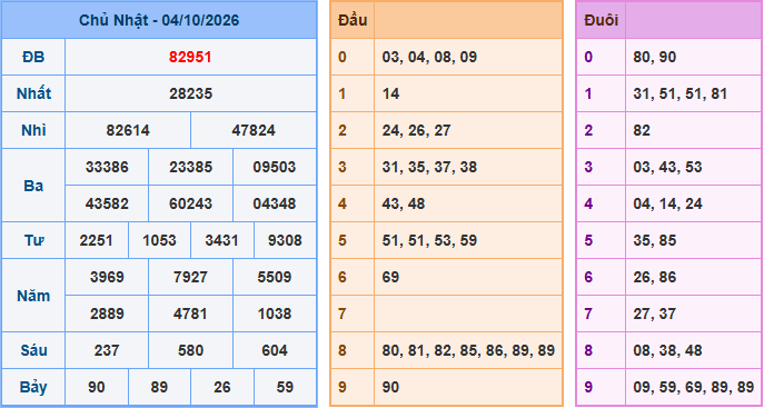 Soi cầu XSMB 5/10/2026
